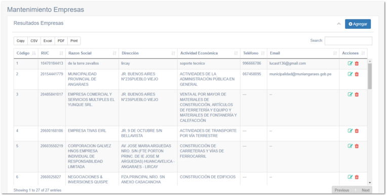 5.6.1. Empresas