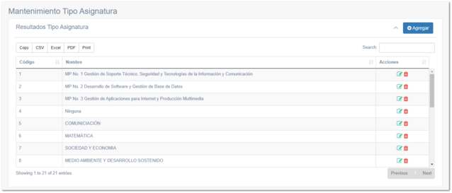 5.2.3. Tipo de Asignatura